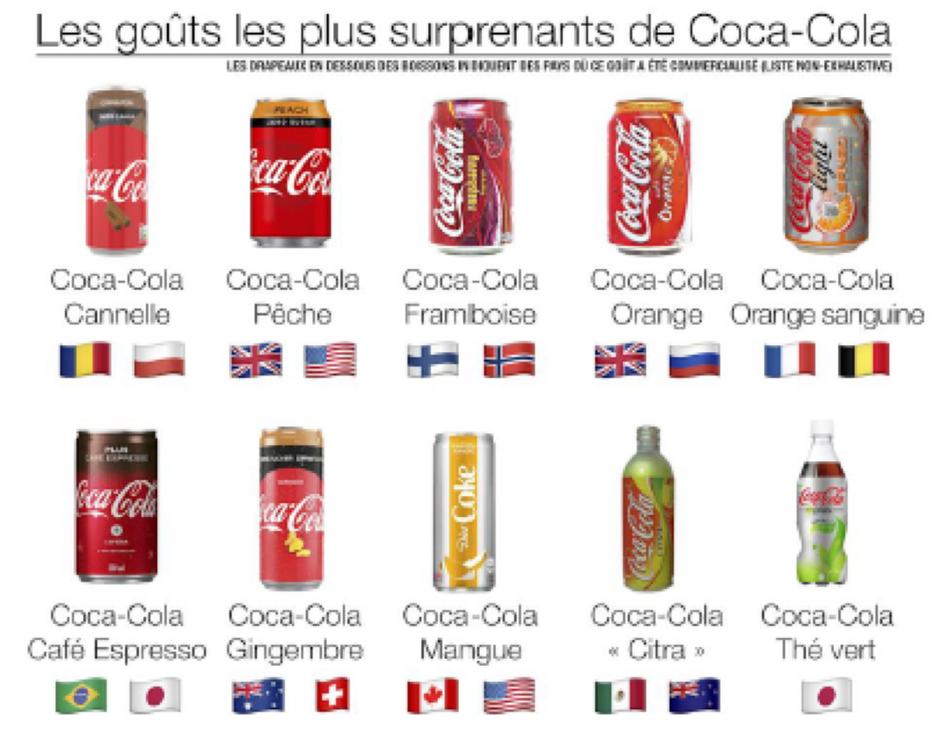 Coca cola gouts surprenants